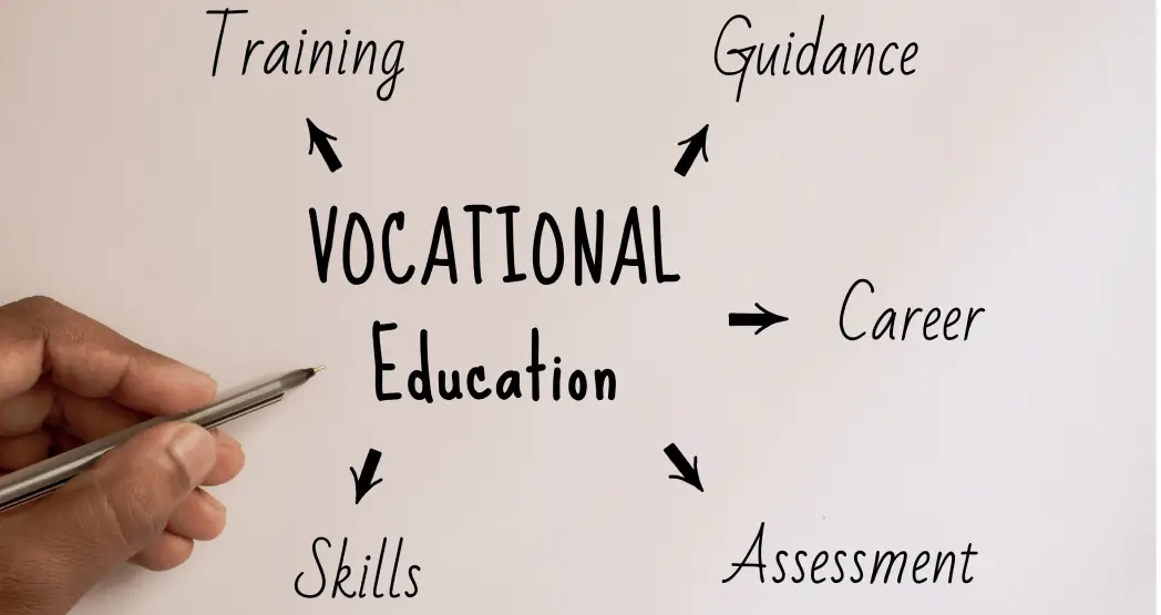 Профобразование что это?